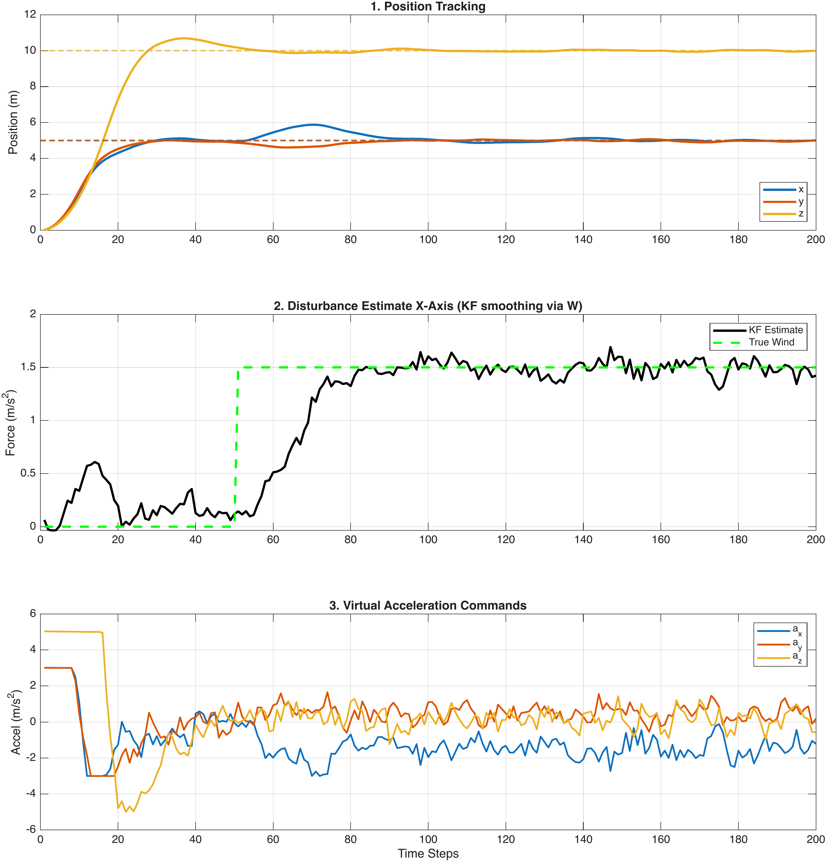 Quadrotor MPC