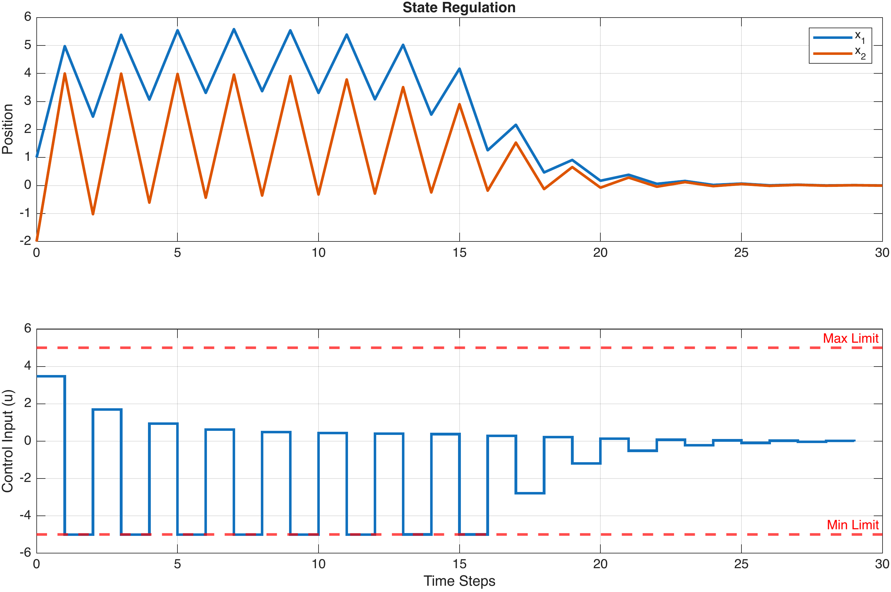 MPC Simulation