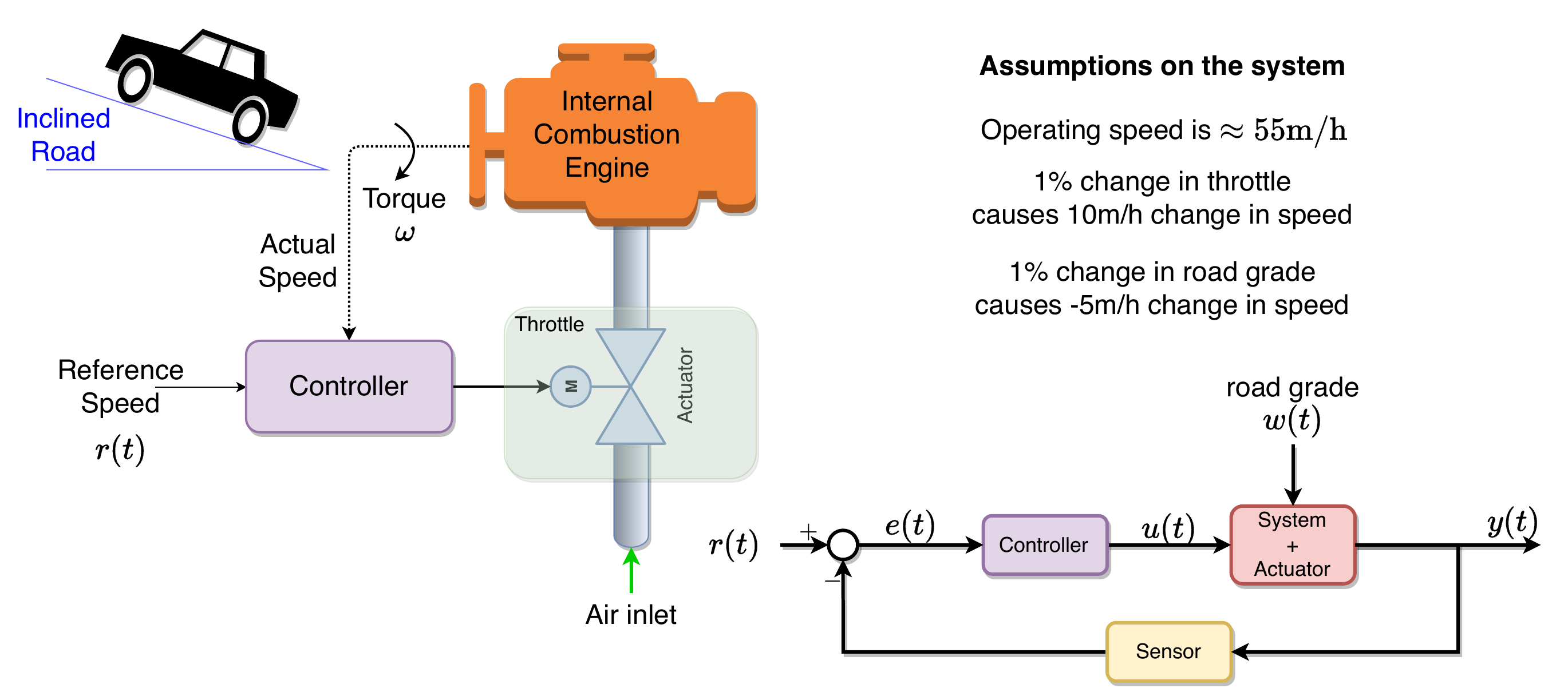 Control Systems: Modelling, Analysis, and Design - Ibrahim Kucukdemiral